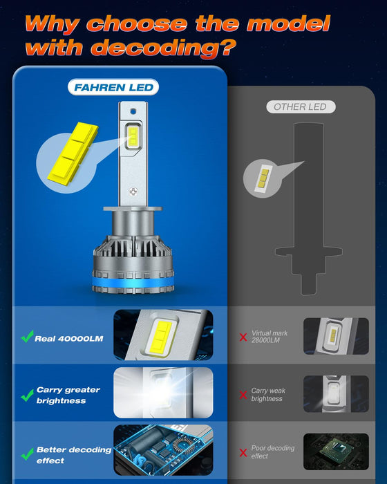 FAHREN H1 Fog Bulbs, Upgraded 120W 40000LM H8/H9 Bright Lighting Bulb, 6500K