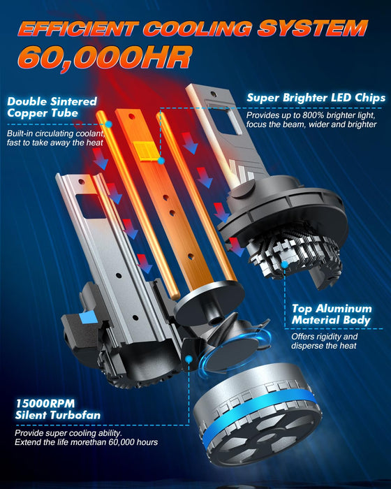 FAHREN 120W High Power H13 Fog Bulbs, 9008 Light Bulbs,40,000 Lumens, 6500K Cool White