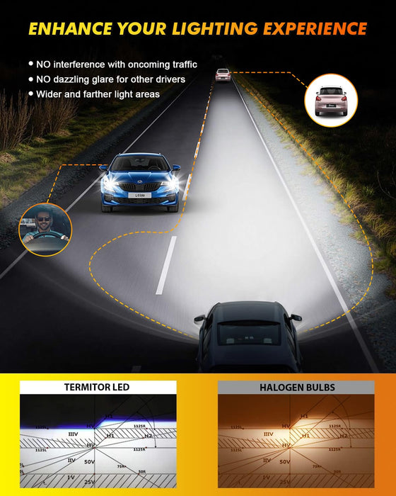 Fahren H16 LED Fog Light Bulbs