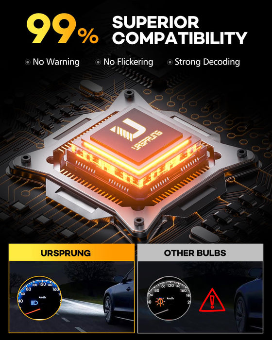 Ursprung H11 9005 Fog Light Combo,1:1 Size Easy Installation H9 H8 HB3 Fog Driving Light Bulbs