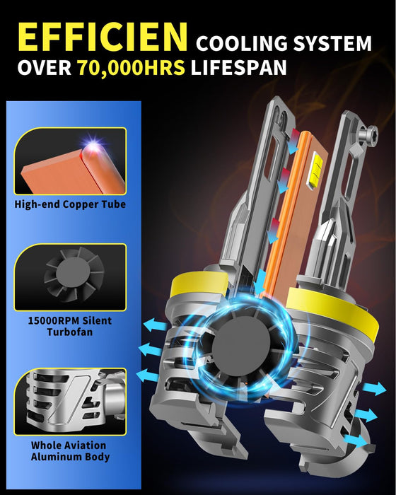 Ursprung H11 9005 Fog Light Bulbs Combo,Upgraded 60000LM 900% Super Brighter