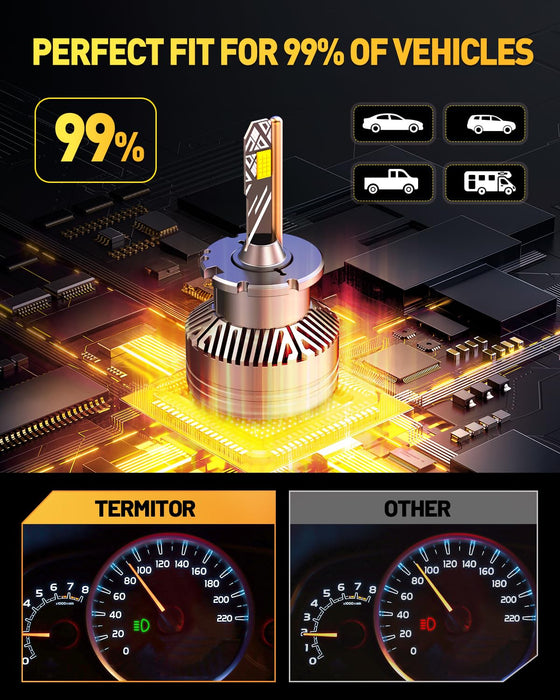 D2S D2R LED Bulbs, 𝟯𝟲,𝟬𝟬𝟬𝗟𝗠 𝟵𝟬𝟬% Brightness, 6500K Cool White, 1:1 D2S HID Bulb size