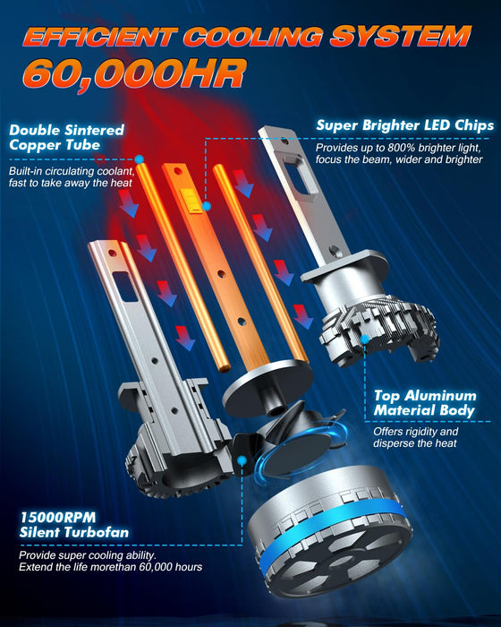 FAHREN H1 Fog Bulbs, Upgraded 120W 40000LM H8/H9 Bright Lighting Bulb, 6500K