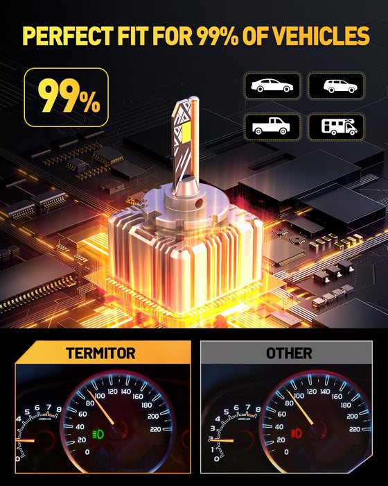 D1S D1R LED Bulbs, 36000LM 900% Brightness, 6500K Cool White