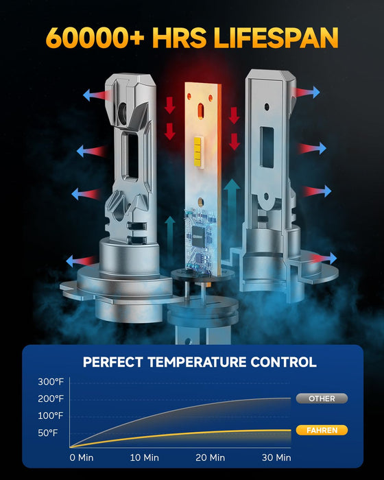 FAHREN H7 LED Headlight Bulb, 1:1 Size H7 LED Bulb, Plug and Play Non-Polarity All-in-One LED Fog Lights