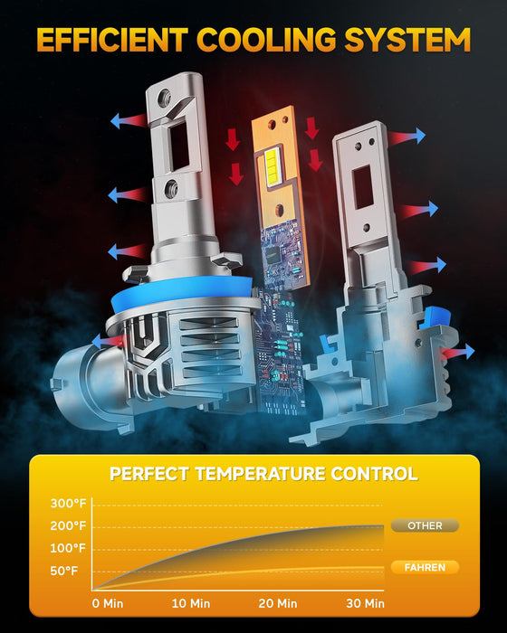 FAHREN H11 9005 LED Headlight Bulbs Combo, 1000% Brightness H11/H9/H8 Low Beam 9005/HB3 High Beam LED Headlights Conversion Kits