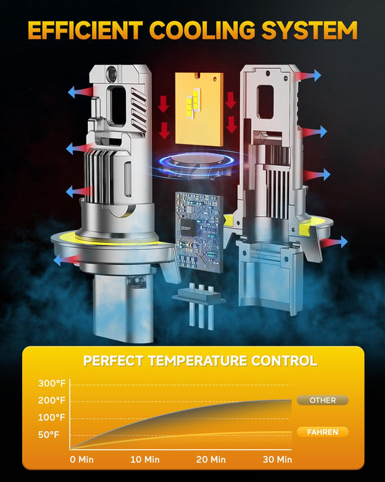 FAHREN 2025 H13/9008 LED Headlight Bulbs, 1000% Super Brightness H13 LED Bulbs, 1:1 Mini Size Plug and Play