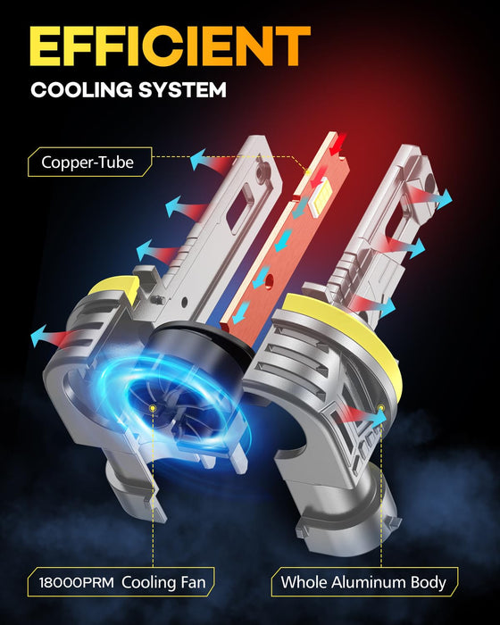 Ursprung H11 9005 Fog Light Combo,1:1 Size Easy Installation H9 H8 HB3 Fog Driving Light Bulbs