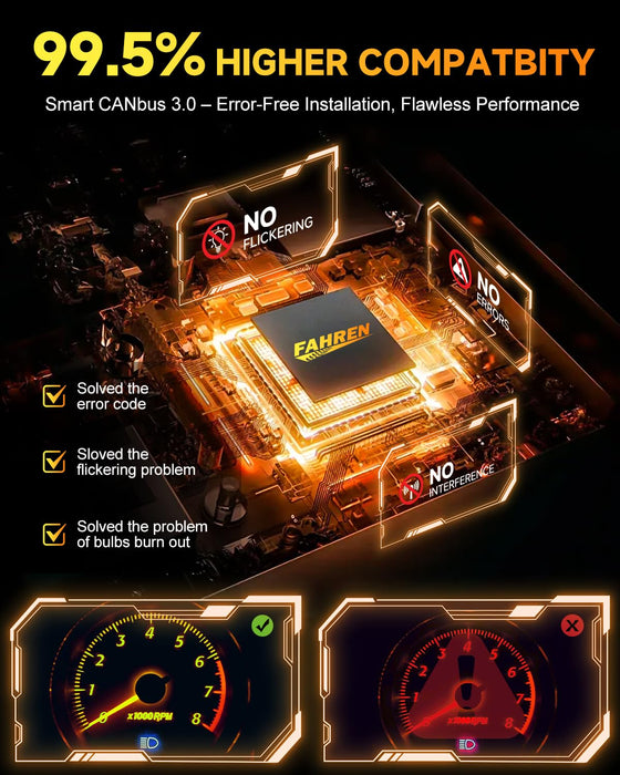 FAHREN 𝟓𝐭𝐡-𝐆𝐞𝐧 H7 LED Bulb, 𝟔𝟎𝟎𝟎𝟎𝐋𝐌 𝟏𝟐𝐗 Ultra Brighter H7 Fog Light, No Adapter Required Easy Install, 𝟏:𝟏 Mini Size Plug and Play