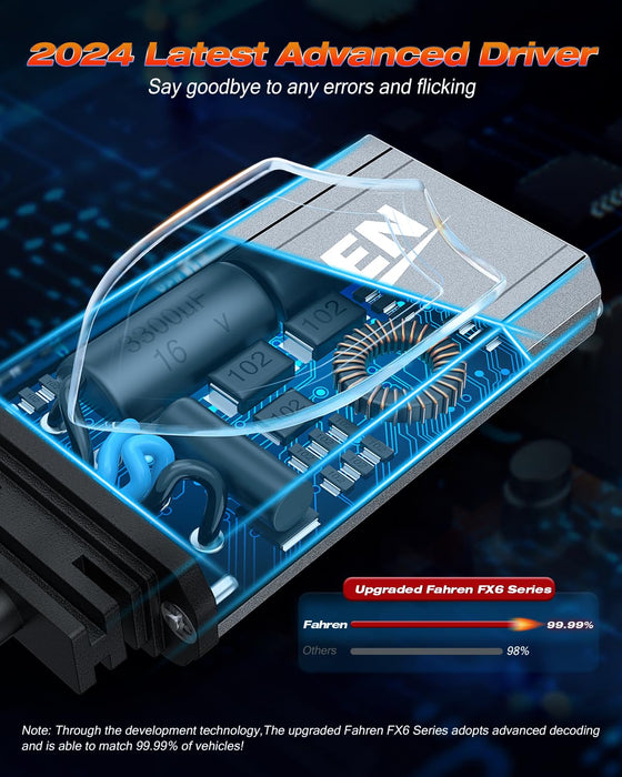 FAHREN H1 Fog Bulbs, Upgraded 120W 40000LM H8/H9 Bright Lighting Bulb, 6500K
