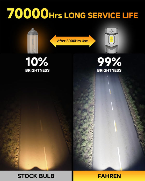 FAHREN H11/H9/H8 LED Bulbs, 5th Gen 70,000LM 1200% Brighter, 1:1 Mini Size, 6500K Cool White, H11 Fog Light with Fan