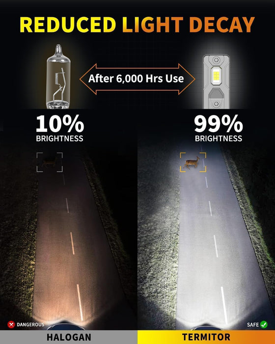 H11/H8/H9 & 9005/HB3 LED Bulbs Combo, 60,000LM 900% Ultra-Bright, Real 1:1 Mini Size, 6500K White 70,000Hrs Long Life with Cooling Fan